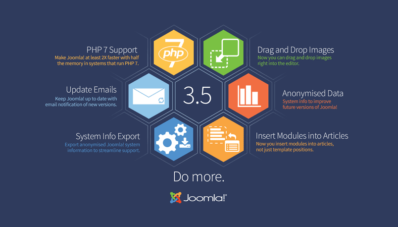 Etes-vous prêt pour Joomla 3.5 & PHP 7 ?